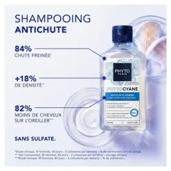 Phytocyane Men Shampooing anti chute Homme