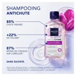 Phytocyane shampooing antichute femme