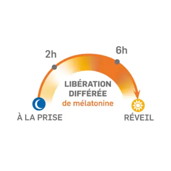 PiLeJe Chronobiane Protect LD 1,9 mg comprimés