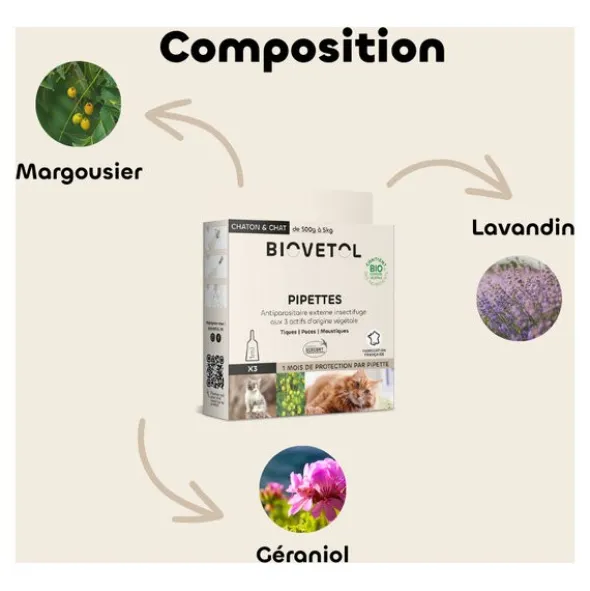 Pipette antiparasitaire chat Biovetol