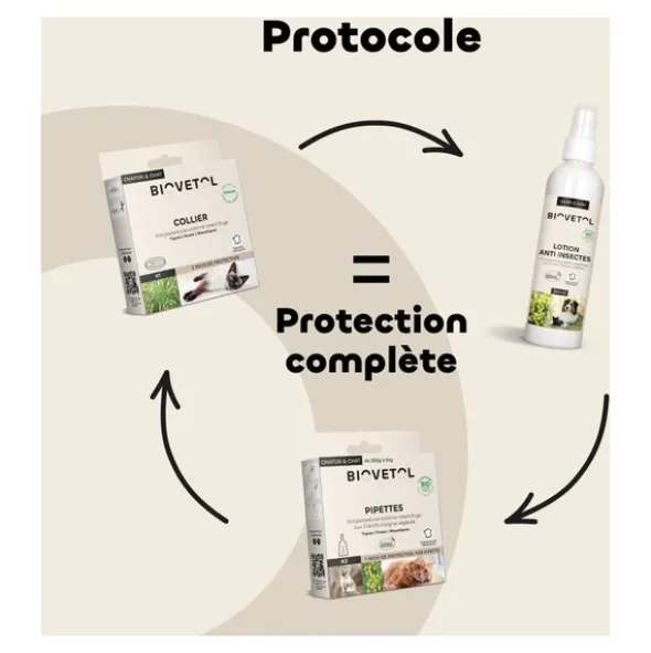 Pipette antiparasitaire chat Biovetol