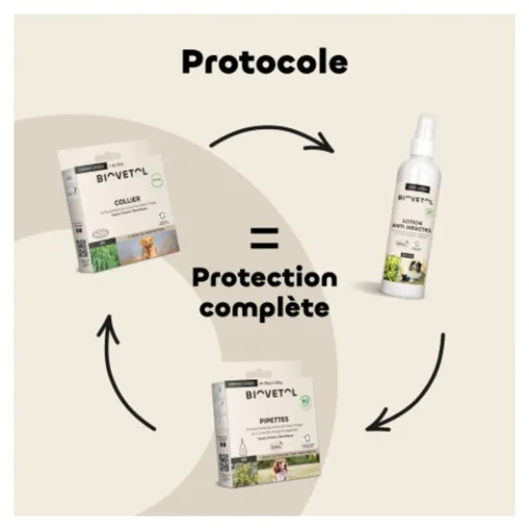 Pipette antiparasitaire chien Biovetol Bio