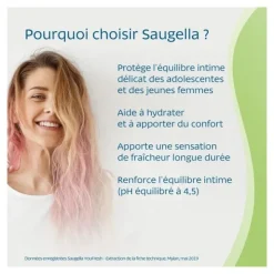 Saugella You Fresh Soin lavant intime