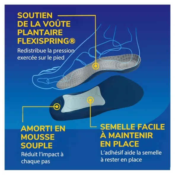 Scholl Semelles Tri-Comfort 1 paire