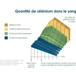 Selenium Zinc comprimés