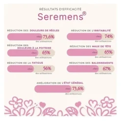 Seremens Règles douloureuses comprimés