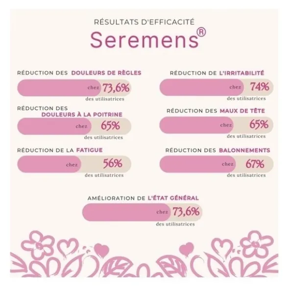 Seremens Règles douloureuses comprimés