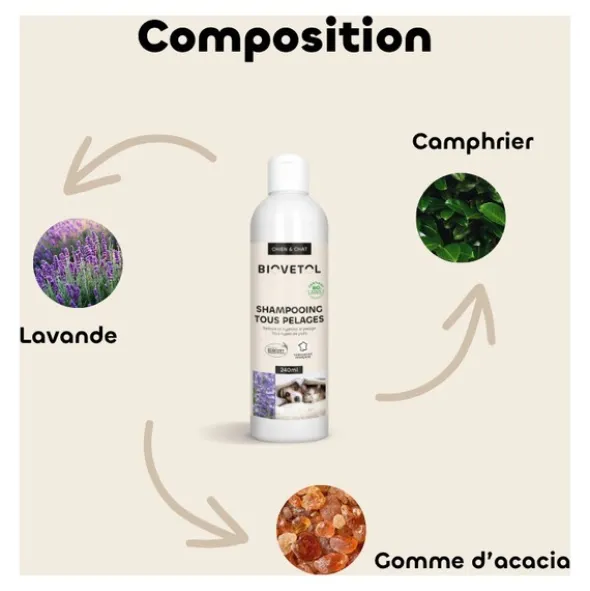 Shampooing tous pelages Chien Chat Biovetol