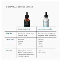 SkinCeuticals Cell Cycle Catalyst