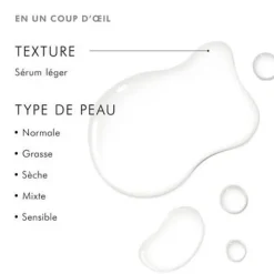 SkinCeuticals Correct Retexturing Activator sérum