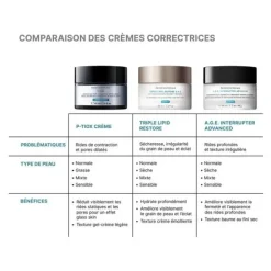 SkinCeuticals P Tiox Crème anti rides