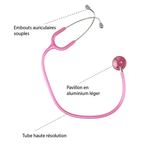 Spengler stéthoscope pulse