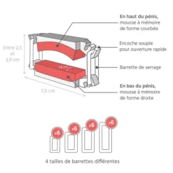 Stop Uri pince pénienne pour incontinence masculine