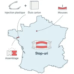 Stop Uri pince pénienne pour incontinence masculine