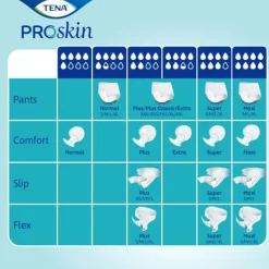 Tena slip Proskin changes complets Plus 6 gouttes