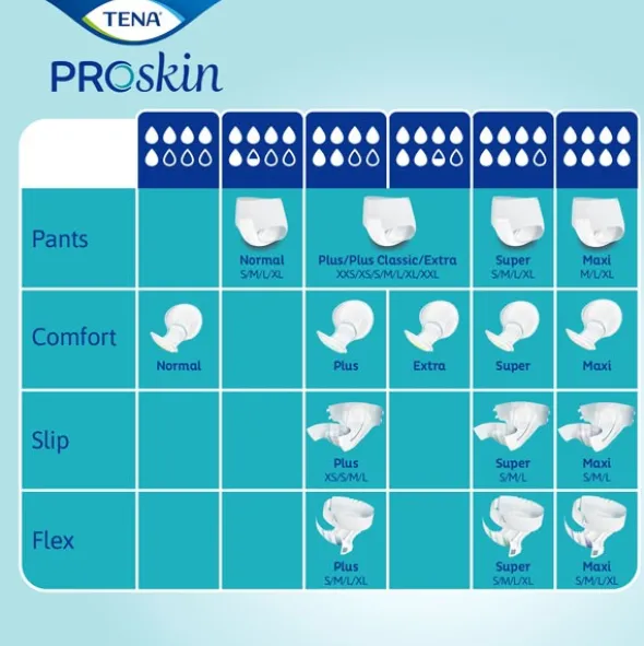 Tena slip Proskin changes complets Plus 6 gouttes