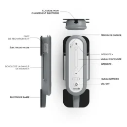 Tensi Plus électrostimulation vessie hyperactive