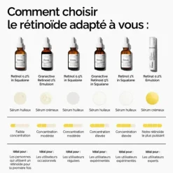 The Ordinary Emulsion de rétinal 0,2%