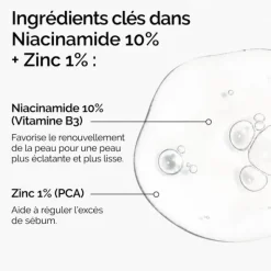 The Ordinary Sérum Niacinamide 10% + Zinc 1%