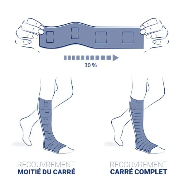 Thuasne Biflex 16 + bande de contention élastique légère