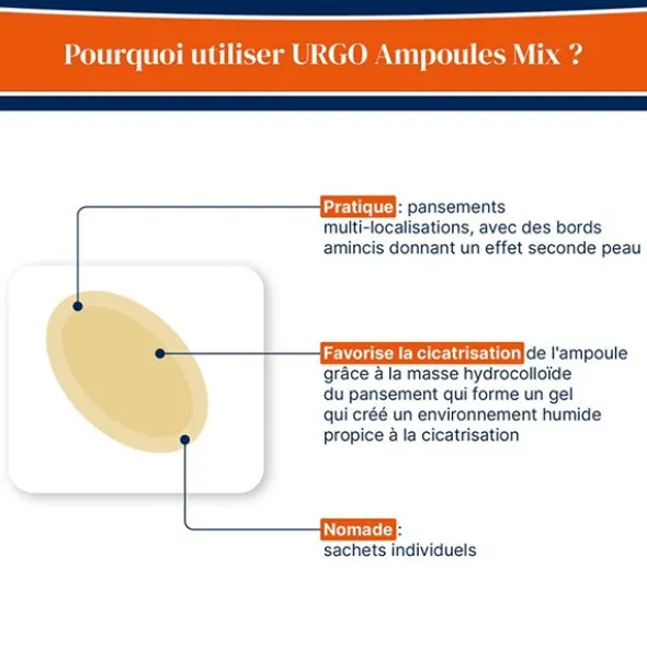 Urgo Ampoules pansements hydrocolloïdes pied