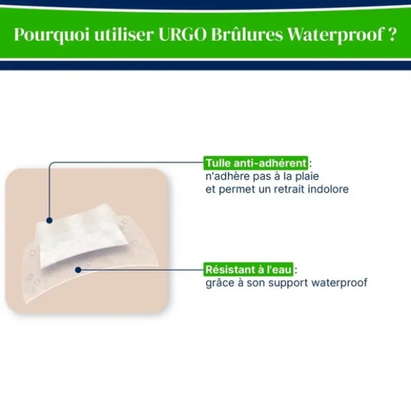 Urgo Brûlures Pansements Waterproof