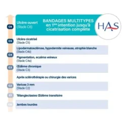 Urgo K2 système de compression bi-bande sans latex