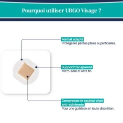 Urgo Pansements assortis spécial visage