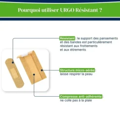 Urgo pansements résistants prédécoupés
