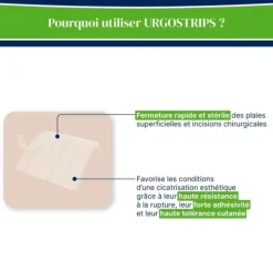 Urgostrips sutures cutanées