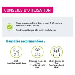 Vetoform Articulations Chat et Chien
